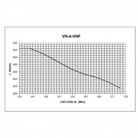 VH-4 - OMNI MOVIL 1/4 VHF 136⁠-⁠174 MHz - 