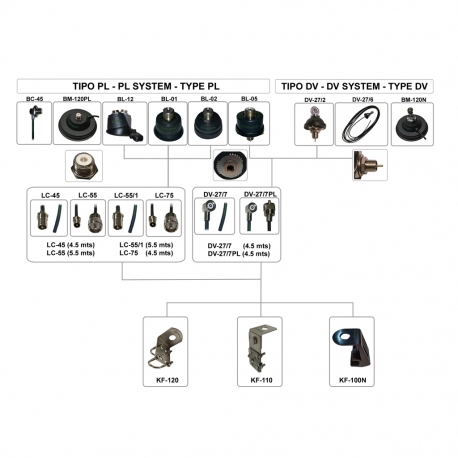 LC-55/1 - CABLE 5,5 METROS CONECTOR CM⁠-⁠52 - 