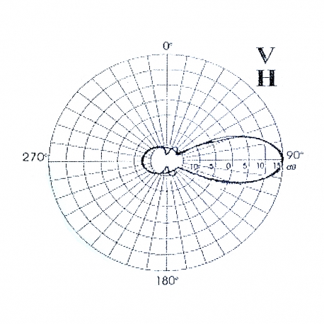 TMX-1700 - YAGI GSM ANTENNA 1710⁠-⁠1880 MHz - 