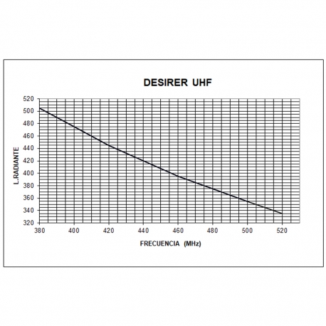 DESIRER-UHF - OMNI MOBILE FOLDING 5/8 UHF 380⁠-⁠520 MHz - 