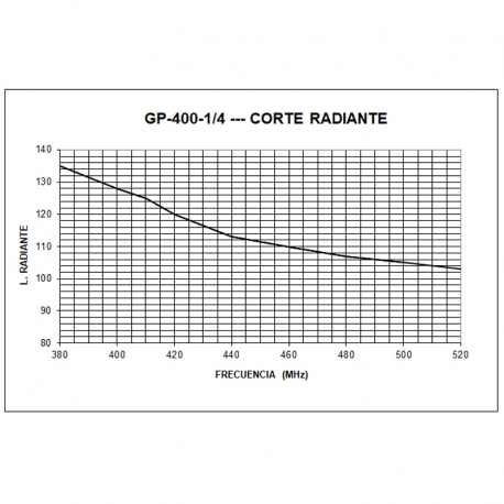 GP-400-1/4 - ANTENNE OMNI BASE UHF 380⁠-⁠445 MHz - 
