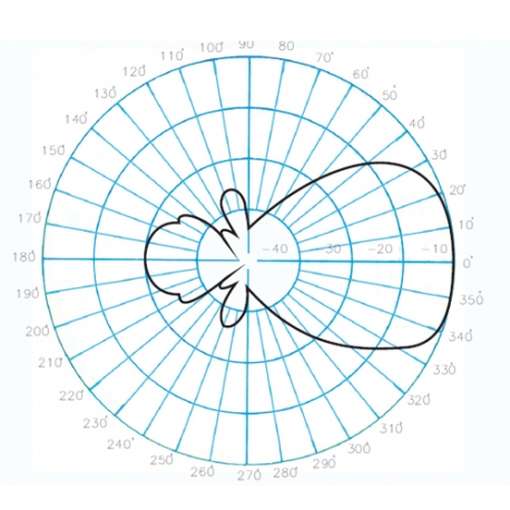 AUC-5E - ANTENNE YAGI 5 ELEMENTS UHF 460⁠-⁠475 MHz - Diagramme de rayonnement vertical