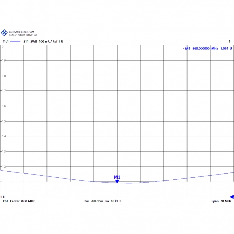 PD-868TN - ANTENA MOVIL TNC GSM 868 MHz - 