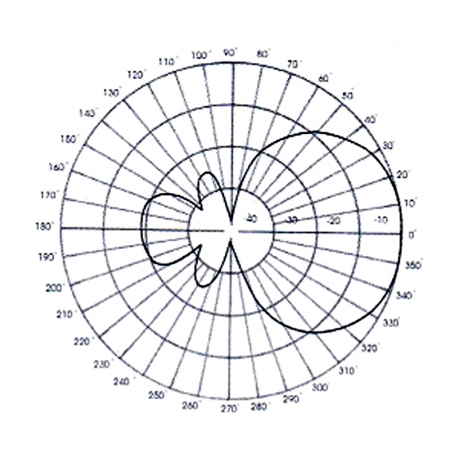 DVC-2CN - YAGI ANTENNA 2 ELEMENTS VHF NH 160⁠-⁠174 MHz - Vertical radiation pattern
