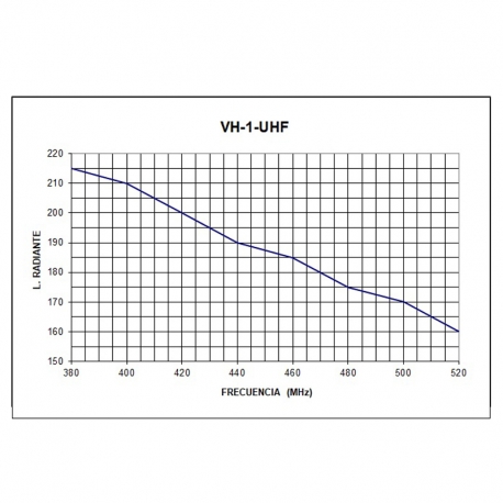 VH-1R - KIT BASE OMNI 1/4 VHF 136⁠-⁠174 MHz et UHF 380⁠-⁠520 MHz - 