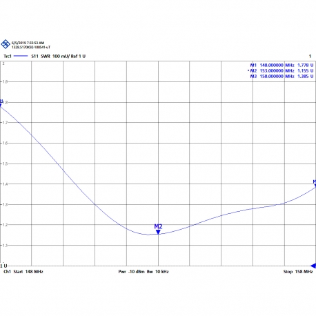 MAX-155 - OMNI ANTENNA VHF ALUMINUM + FIBER 148⁠-⁠158 MHz - FREQUENCY TABLE