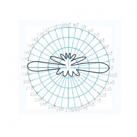 MAX-390/3 - OMNI ANTENNA UHF TETRA ALUMINUM + FIBER 380⁠-⁠400 MHz - 
