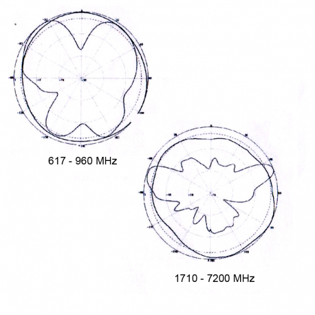 GT-MIMO - LOW PROFILE OMNI 5G (617⁠-⁠960,1710⁠-⁠2700, 3300⁠-⁠3800, 4900⁠-⁠7200) - 
