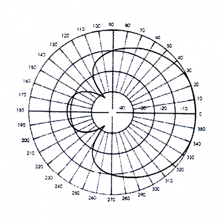 DVC-3AN - YAGI ANTENNA 3 ELEMENTS VHF NH 134⁠-⁠148 MHz - Horizontal radiation pattern