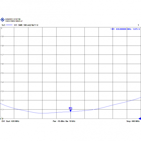 AUC-2B - YAGI ANTENNA 2 ELEMENTS UHF 420⁠-⁠440 MHz - 