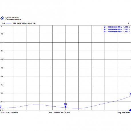 AUC-2T - YAGI ANTENNA 2 ELEMENTS UHF TETRA 380⁠-⁠400 MHz - 