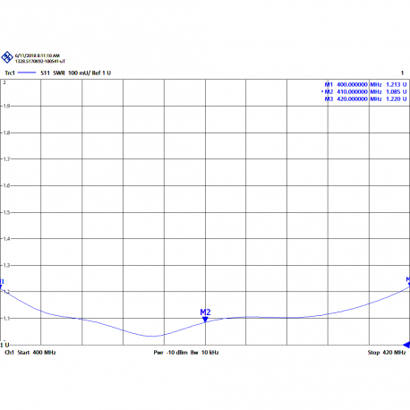 AUC-3A - ANTENNE YAGI 3 ELEMENTS UHF 400⁠-⁠420 MHz - 