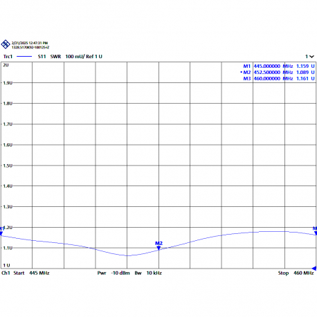 AUC-9D - ANTENA YAGI 9 ELEMENTOS UHF 445⁠-⁠460 MHz - 