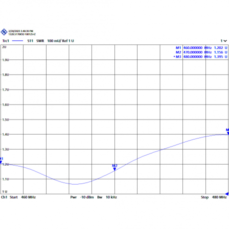 AUC-2D - YAGI ANTENNA 2 ELEMENTS UHF 460⁠-⁠480 MHz - 