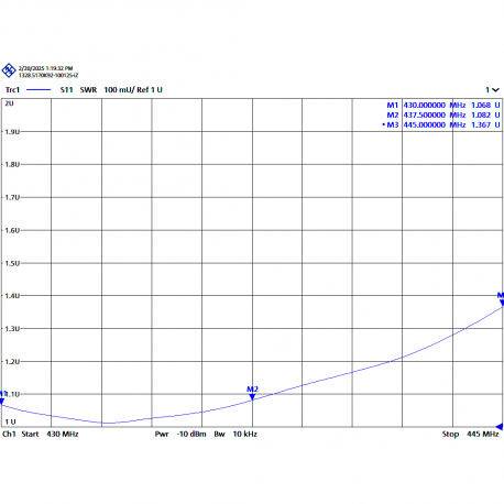 AUC-9C - YAGI ANTENNA 9 ELEMENTS UHF 430⁠-⁠445 MHz - 