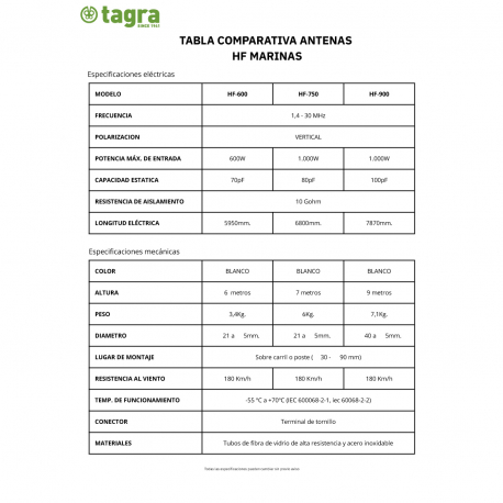 HF-600 - ANTENNA HF OMNI BASE 1.4⁠-⁠30 MHz - 