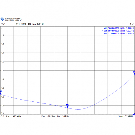 AUC-5H - YAGI ANTENNA 5 ELEMENTS UHF 505⁠-⁠520 MHz - 