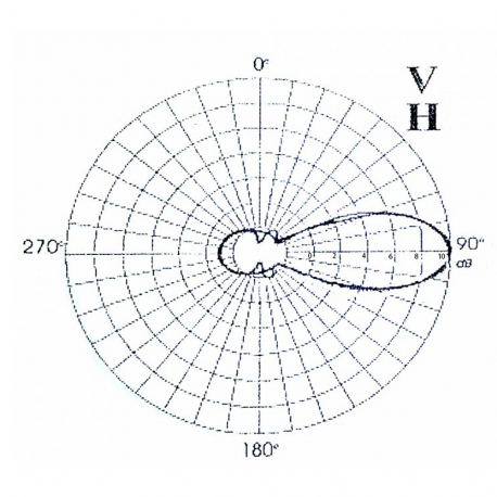 TMX-1250 - YAGI GSM ANTENNA 1240⁠-⁠1300 MHz - 
