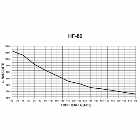 HF-80A - KIT OMNI MOBILE FOLDING 1/4 VHF 65⁠-⁠174 MHz + DV‑27/6 - 