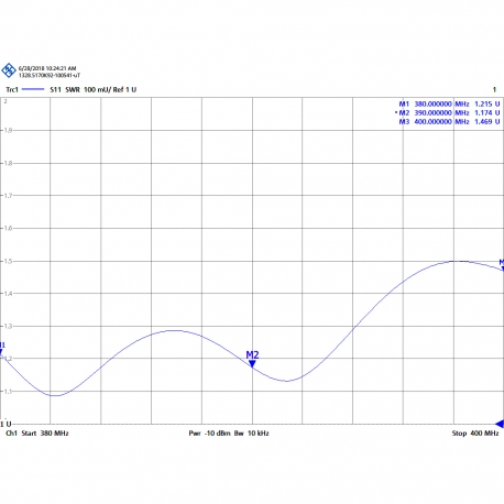 CVX-390/8 - OMNI ANTENNA UHF TETRA 380⁠-⁠400 MHz - 