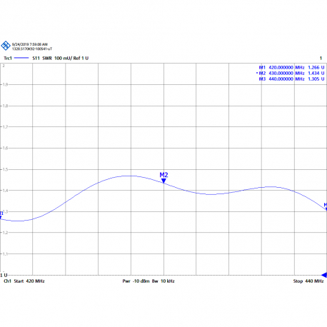 CVX-430/8 - OMNI ANTENNA UHF TETRA 420⁠-⁠440 MHz - 