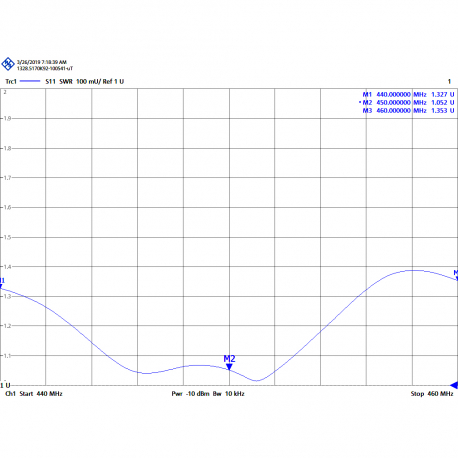 CVX-450/8 - OMNI ANTENNA UHF TETRA 440⁠-⁠460 MHz - 
