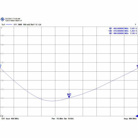 CVX-470/8 - OMNI ANTENNA UHF TETRA 460⁠-⁠480 MHz - 