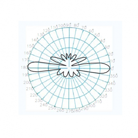 CVX-430/8 - OMNI ANTENNA UHF TETRA 420⁠-⁠440 MHz - 