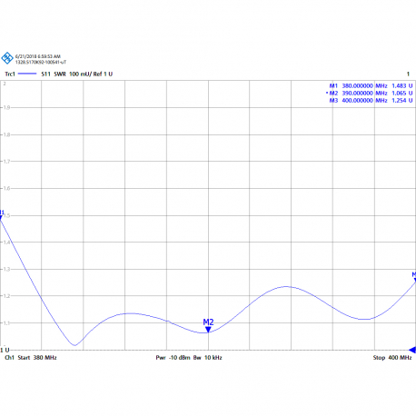 MAX-390 - OMNI ANTENNA UHF TETRA ALUMINUM + FIBER 380⁠-⁠400 MHz - 