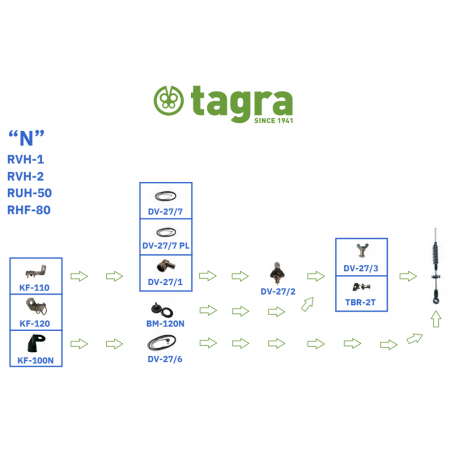 RVH-1 AIR - OMNI 1/4 VHF 118⁠-⁠136 MHz - 