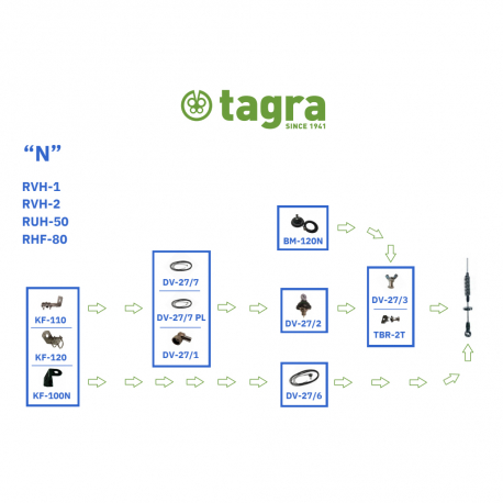 RVH-1R - OMNI 1/4 VHF 136⁠-⁠174 MHz and UHF 380⁠-⁠520 MHz - 