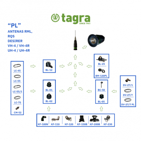 RQS-80PL - OMNI MOBILE  VHF 65⁠-⁠174 MHz - 