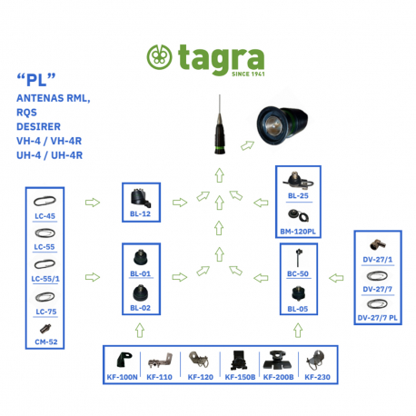 BL-02 - SUPPORT BASE POUR ANTENNE - 