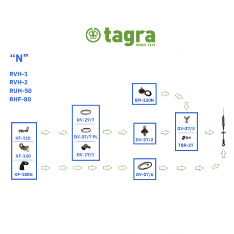BM-120N - ANTENNA BASE MAGNET N TYPE SUPPORT - 