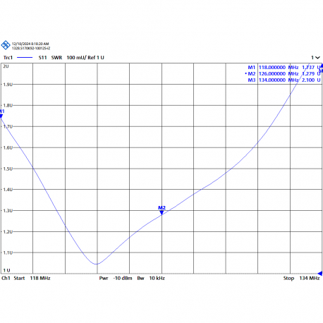 MAX-430/3 - ANTENA OMNI UHF ALUMINIO + FIBRA 420⁠-⁠440 MHz - 
