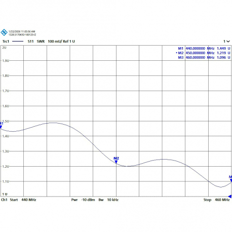 MAX-450/3 - ANTENA OMNI UHF ALUMINIO + FIBRA 440⁠-⁠460 MHz - 