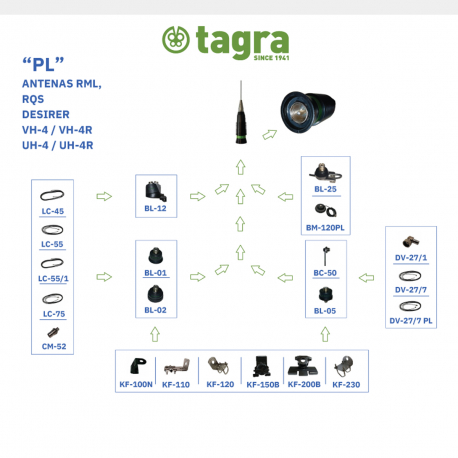 RML-90 - OMNI MOVIL 1/4 CB 26⁠-⁠28 MHz - 