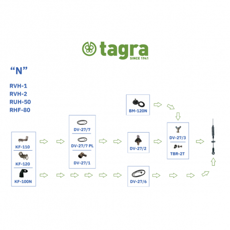DV-27/7PL - CABLE 4,5 METROS CON CONECTORES PL⁠-⁠BNC - 