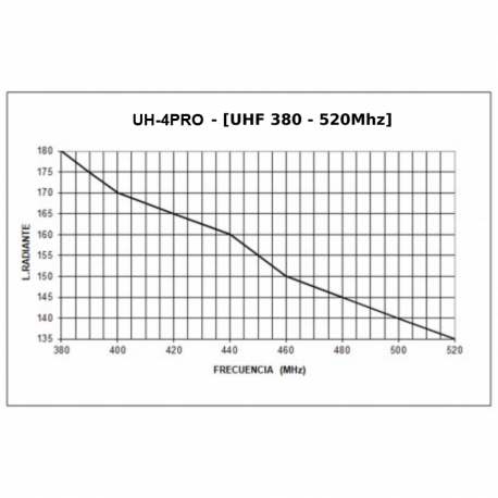 UH-4PRO - OMNI MOVIL VEHÍCULOS UHF 380⁠-⁠520 MHz - 